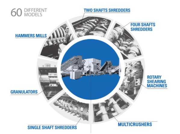 Plastic shredders and granulators for recycling and reintegrating